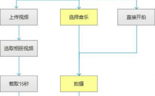 短视频书单制作流程，短视频书单制作流程图